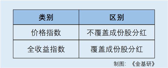 如何通过“加强版”市场观测工具捕捉投资机会？(图1)