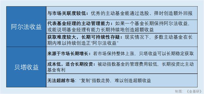 主动与被动投资“双管齐下”能否拓宽回报空间？(图1)