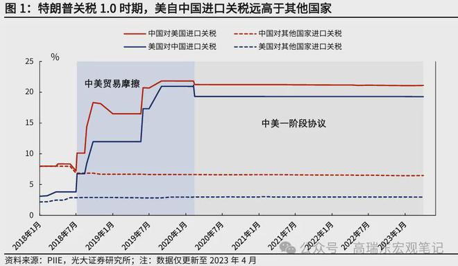 高瑞东:美国关税壁垒下中国与东盟竞合关系如何?(图1) 高瑞东:美国关税壁垒下中国与东盟竞合关系如何?(图1)