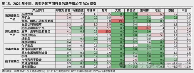 高瑞东:美国关税壁垒下中国与东盟竞合关系如何?(图15) 高瑞东:美国关税壁垒下中国与东盟竞合关系如何?(图15)