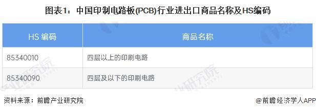 2025年中国印制电路板(PCB)行业进出口情况分析 我国长期处于贸易顺差地位(组图)(图1) 2025年中国印制电路板(PCB)行业进出口情况分析 我国长期处于贸易顺差地位(组图)(图1)