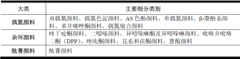 信凯科技：三十年磨一剑！全球有机颜料领先企业登陆A股启新程丨IPO黄金眼(图1)