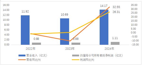 信凯科技：三十年磨一剑！全球有机颜料领先企业登陆A股启新程丨IPO黄金眼(图3)