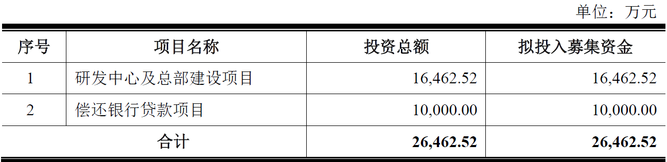 信凯科技：三十年磨一剑！全球有机颜料领先企业登陆A股启新程丨IPO黄金眼(图5)