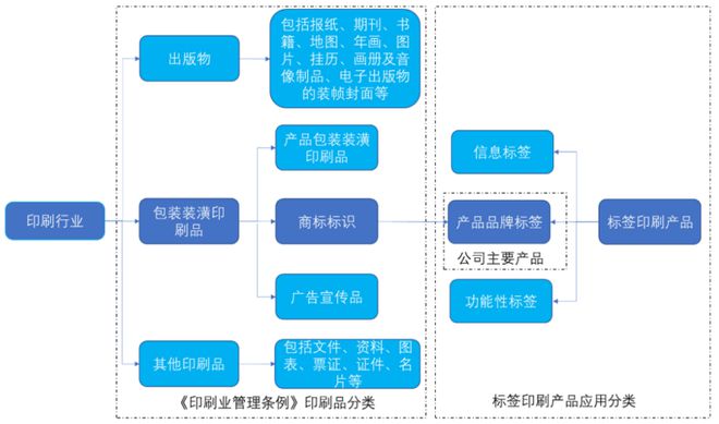 依托钟睒睒的产业江苏苏州“厂二代”夫妇收获一个IPO！(图3)