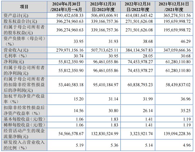 依托钟睒睒的产业江苏苏州“厂二代”夫妇收获一个IPO！(图2)