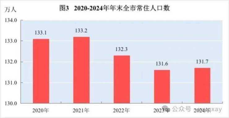 黄山市2024年GDP 11340亿元比上年增长59%(图3)