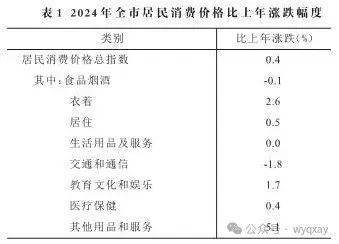 黄山市2024年GDP 11340亿元比上年增长59%(图4)