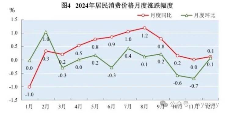 黄山市2024年GDP 11340亿元比上年增长59%(图5)