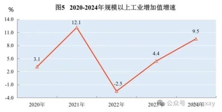 黄山市2024年GDP 11340亿元比上年增长59%(图6)