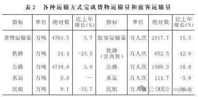 黄山市2024年GDP 11340亿元比上年增长59%(图7)