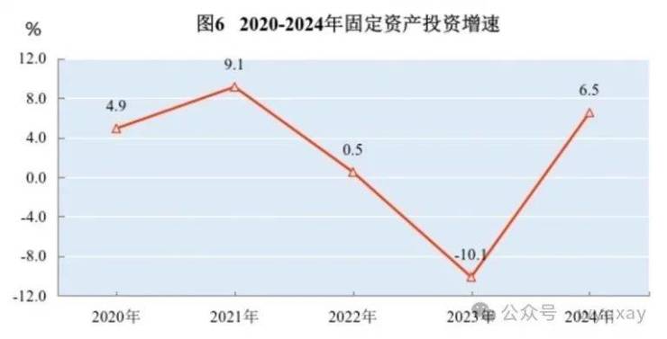 黄山市2024年GDP 11340亿元比上年增长59%(图8)