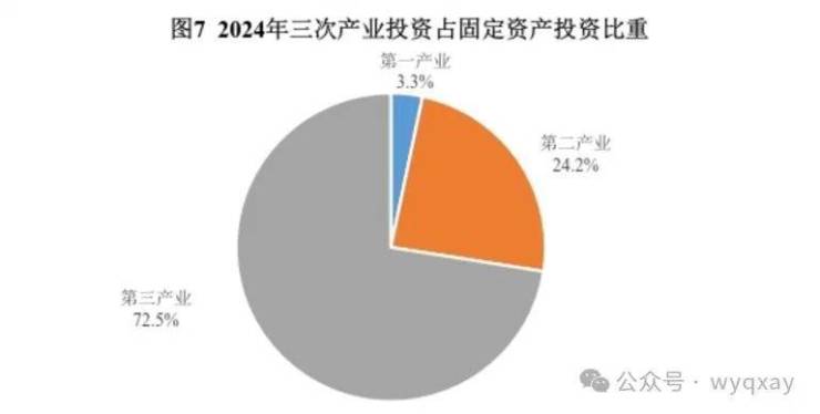 黄山市2024年GDP 11340亿元比上年增长59%(图9)