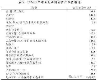 黄山市2024年GDP 11340亿元比上年增长59%(图10)