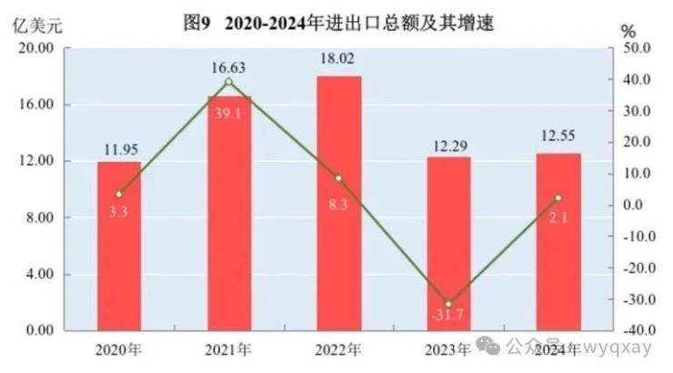黄山市2024年GDP 11340亿元比上年增长59%(图12)