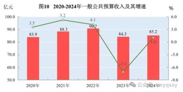 黄山市2024年GDP 11340亿元比上年增长59%(图13)