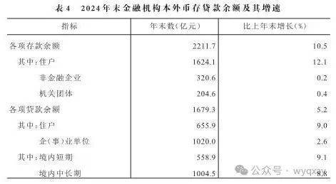 黄山市2024年GDP 11340亿元比上年增长59%(图14)