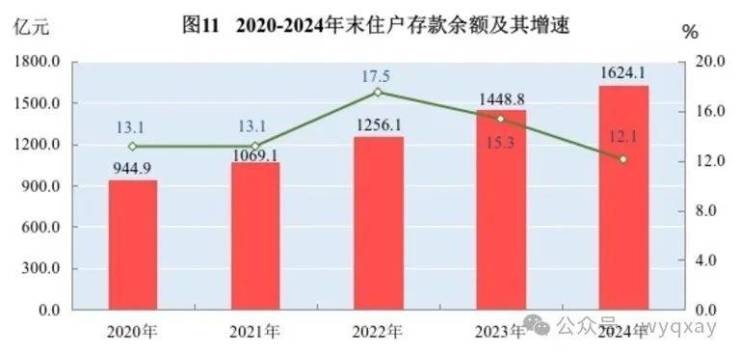 黄山市2024年GDP 11340亿元比上年增长59%(图15)