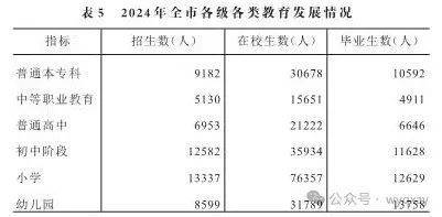 黄山市2024年GDP 11340亿元比上年增长59%(图17)