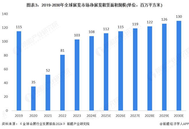 2025年全球广告用数码喷墨印刷设备行业发展现状：市场保持稳步增长态势(图3)